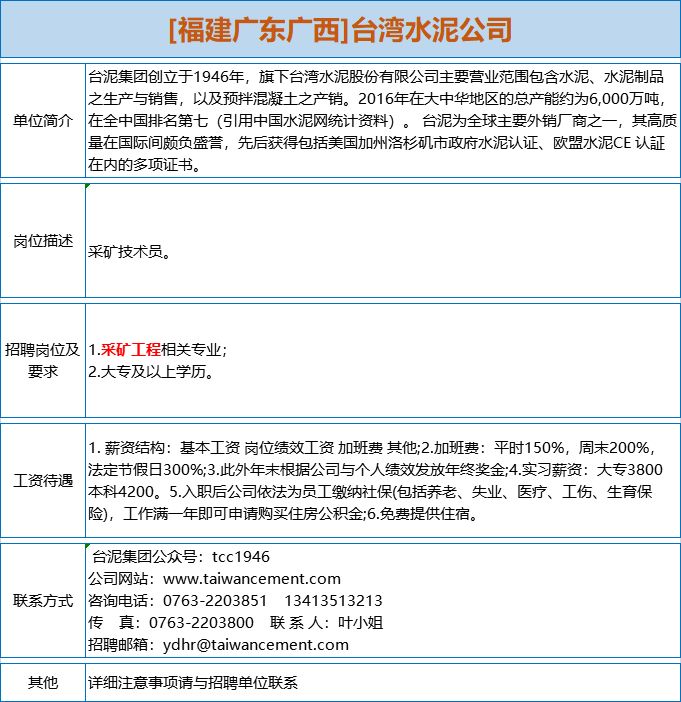 土地规划招聘_购房指南 买房提到的 五证 到底是哪五个证(4)