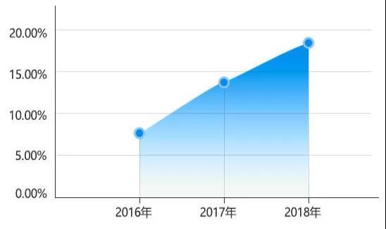 河南考研人口_河南人口密度