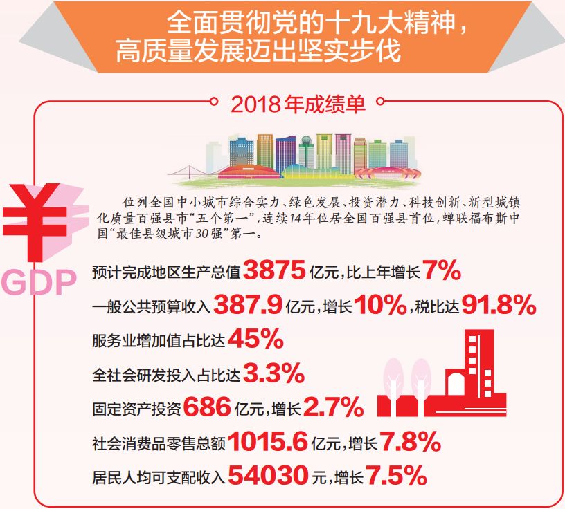 江阴gdp_真的假的 太仓撤市设区了(2)