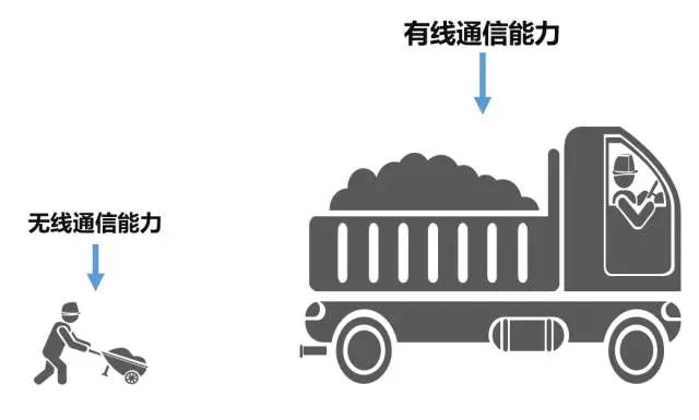 酷炫！全國首個5G地鐵站在成都正式亮相！快Get這份最強的5G入門科普！ 科技 第7張