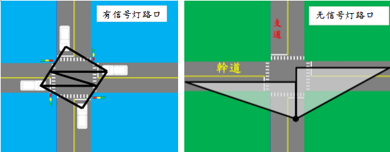 徐耀赐交叉路口的安全风险因素有哪些安全风险改善的基本策略是什么