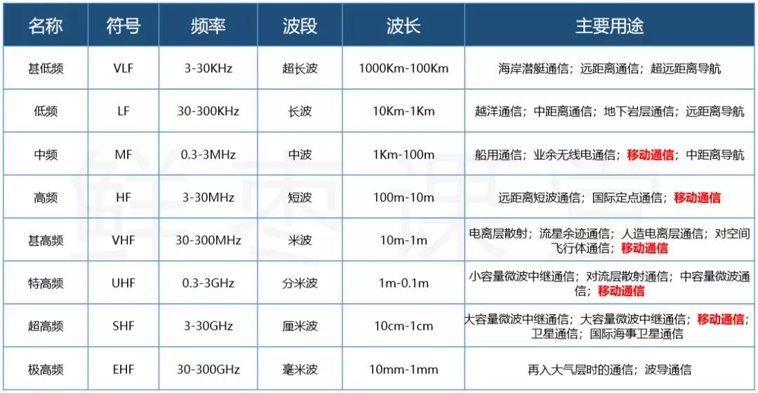 酷炫！全國首個5G地鐵站在成都正式亮相！快Get這份最強的5G入門科普！ 科技 第15張