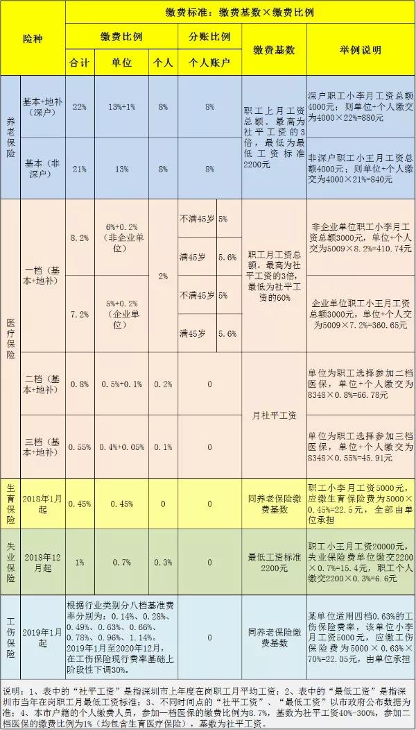 深圳市gdp各部分比重_中国最牛的10座城市 你的家乡上榜了吗(2)