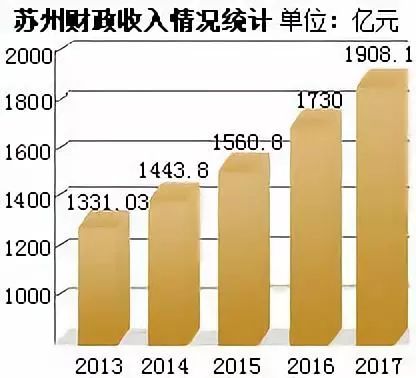 苏州2018年常住人口_效果,从各城市2018年典型城市常住-户籍人口增量差来看,西(2)