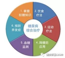 2019，如何持久改善健康 ？來自AMA的10條建議 健康 第4張