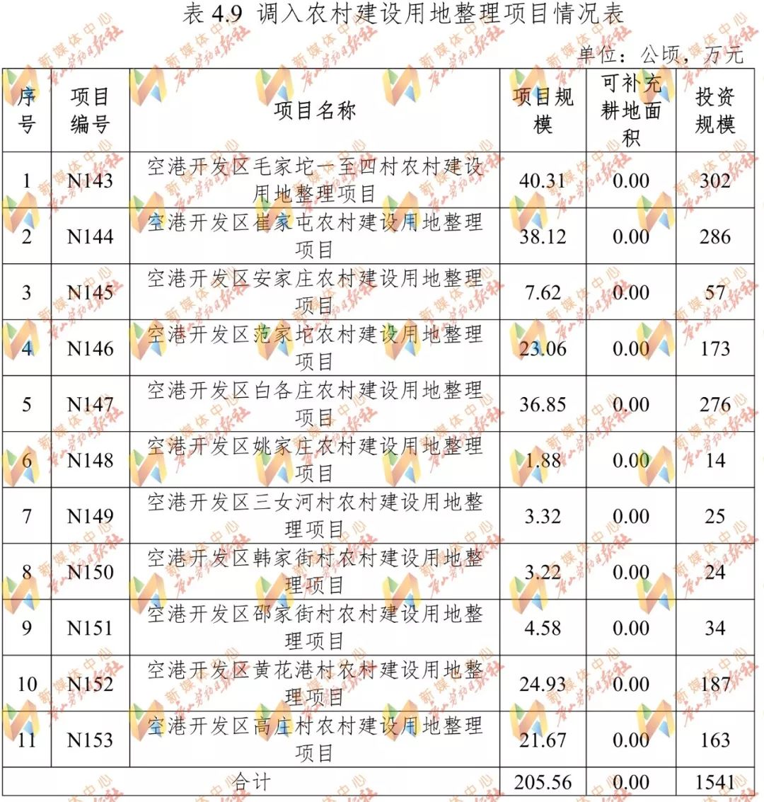 唐山这个区的土地将这样规划_丰润区