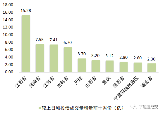 江西vs江苏苏北gdp_中国经济榜首大战 江苏能不能凭这点力压广东(3)