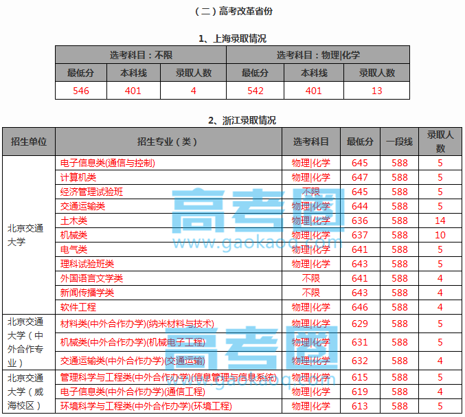 这些极具实力的“小985”高校了解一下！附2018年高考分数线