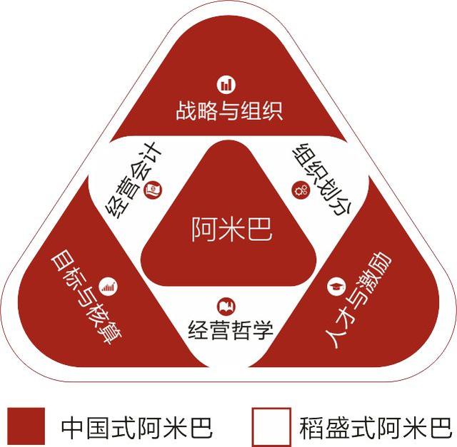 上海站《中国式阿米巴"分算奖" 合伙制》—2019年01月17-20日