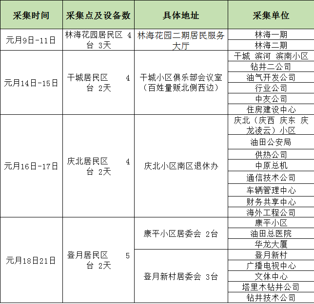 人口信息采集是干嘛的_云南省会计人员信息采集入口