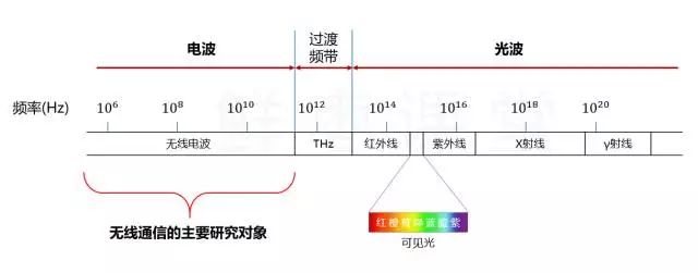 酷炫！全國首個5G地鐵站在成都正式亮相！快Get這份最強的5G入門科普！ 科技 第8張