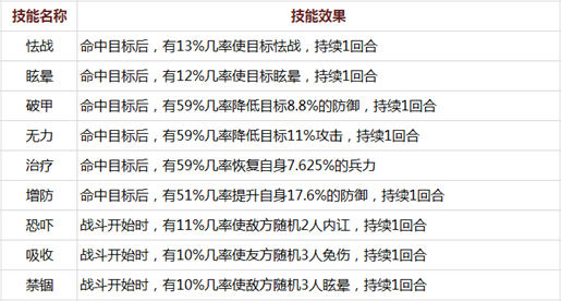 正所謂英雄配良駒《單機三國》這些名馬你有哪匹呢？ 遊戲 第8張