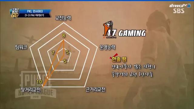 絕地求生：PAI臨近 韓國瘋狂研究17戰隊 自信韓國戰隊實力更強 遊戲 第2張