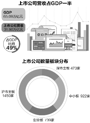 上市公司市值占gdp_a股市值与gdp比值图