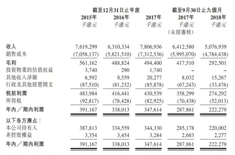 一年壕賺1萬億！中國最賺錢的公司，為何此時向資本市場踏出了第一步？ 科技 第10張