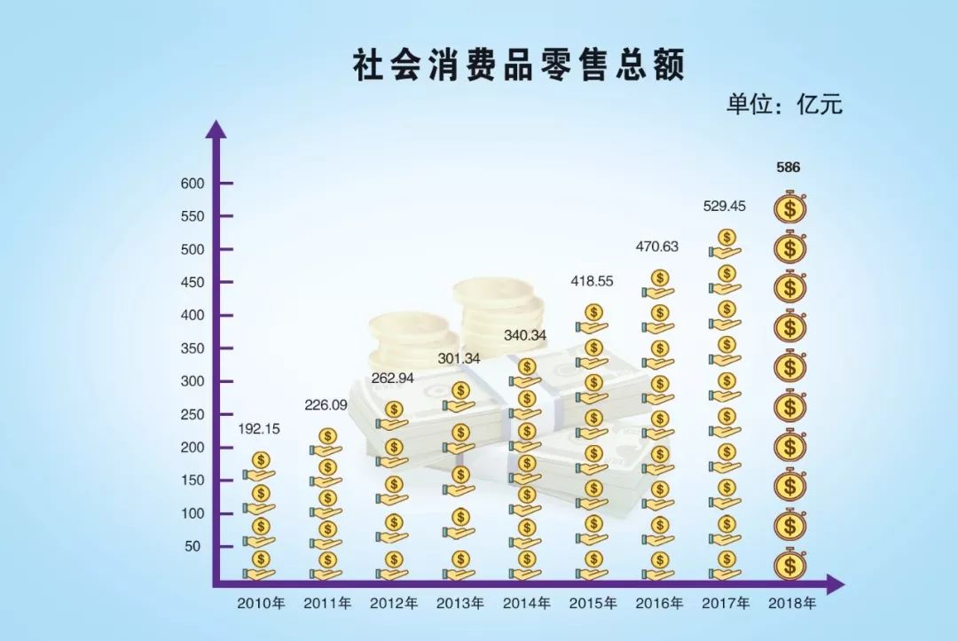 2019年政府工作报告经济总量_2019年汽车销量总量