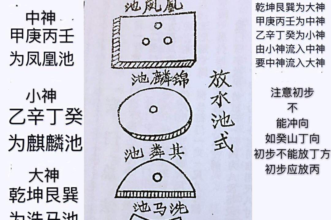 风水择日中级篇第四十二章申山三元三合九星九运飞星水法三元斗首择日