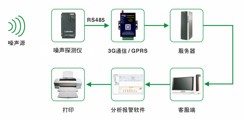 污染聲音互聯網和移動4G網數據備份 科技 第3張