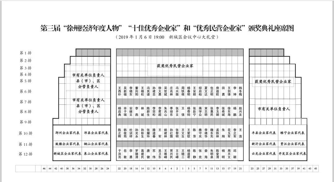 徐州gdp贡献企业_徐州gdp(2)