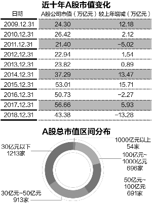 核心营收占gdp比例_去年A股公司营收占GDP总额52 顺周期板块逆袭(2)