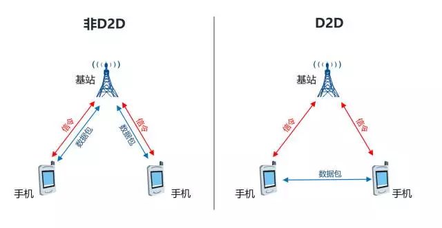 酷炫！全國首個5G地鐵站在成都正式亮相！快Get這份最強的5G入門科普！ 科技 第31張