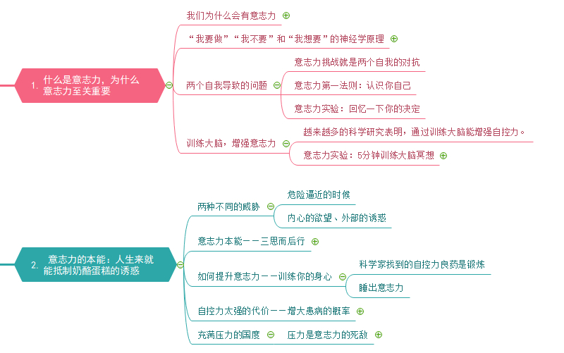 用思维导图阅读《自控力》