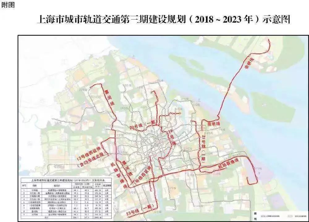 2018年5月30日,市政府批复同意了《上海市崇明区总体规划暨土地利用