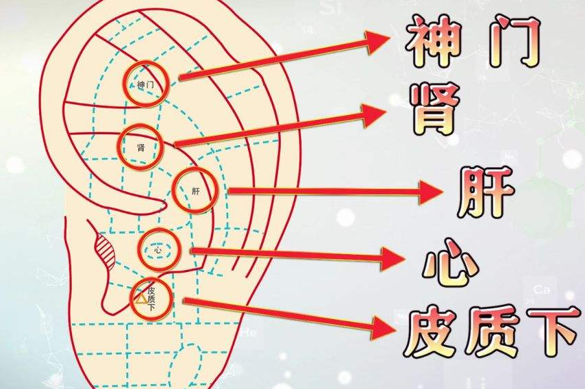 失眠扰人影响生活耳朵的这些穴位能有效治疗失眠哦