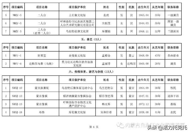 托县的人口_人口普查图片(2)