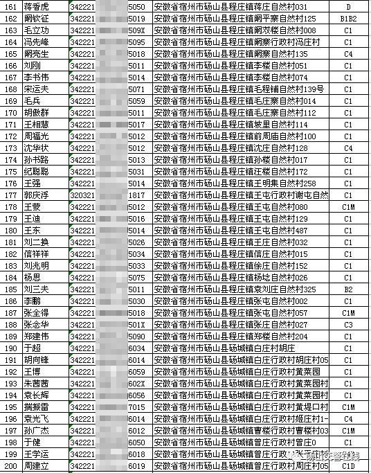 迅速扩散砀山这1381名机动车驾驶人抓紧时间到交警大队