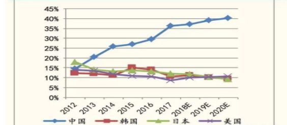 日本gdp20年没发展_gdp超过日本图片(3)