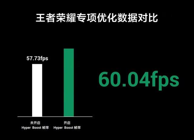 專注用戶遊戲體驗，OPPO R17 Pro王者榮耀版新鮮來襲 科技 第7張