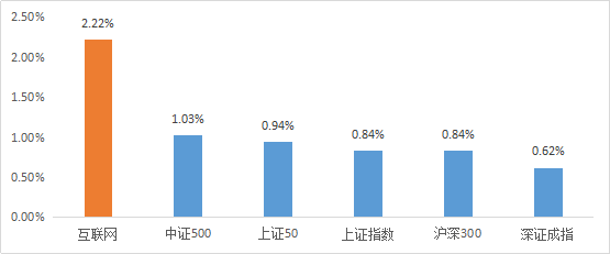 巴菲特因為蘋果虧損近40億美元 | 互聯網和軟件行業情報 科技 第3張