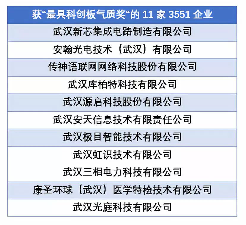 光谷互聯網從業人員超過10萬人，全國人才正湧入這裡 科技 第2張