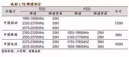 酷炫！全國首個5G地鐵站在成都正式亮相！快Get這份最強的5G入門科普！ 科技 第11張