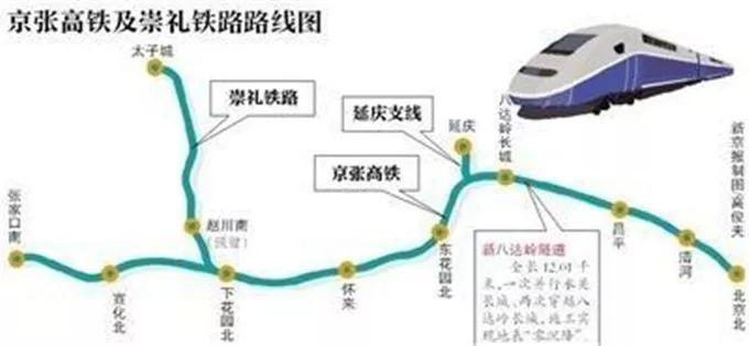 最新京张高铁消息都在这里了_张家口