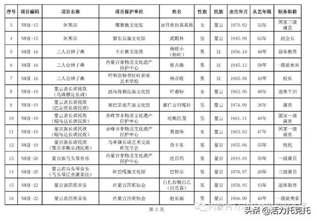 托县的人口_人口普查图片(2)