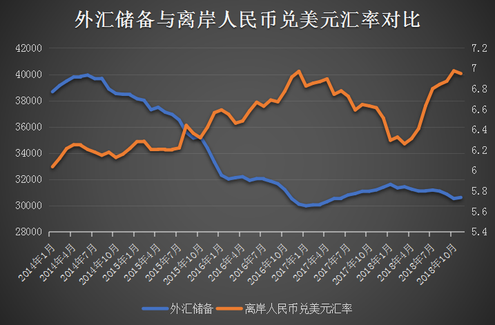 为什么gdp下跌货币会贬值_GDP下滑,货币一度贬值36 ,外储减少100亿 这国经济或陷入危机