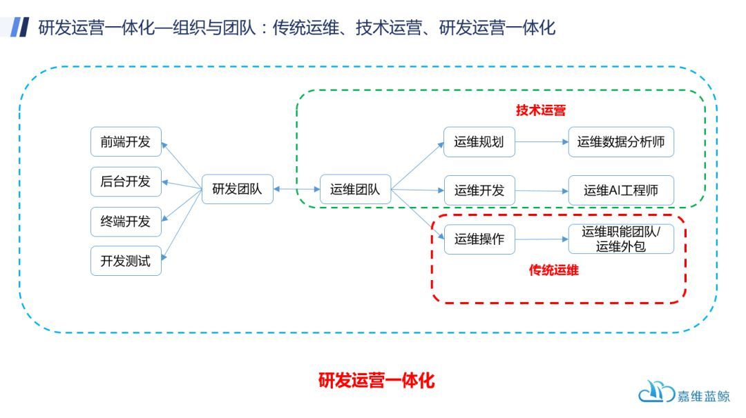 人口转型论_人口普查