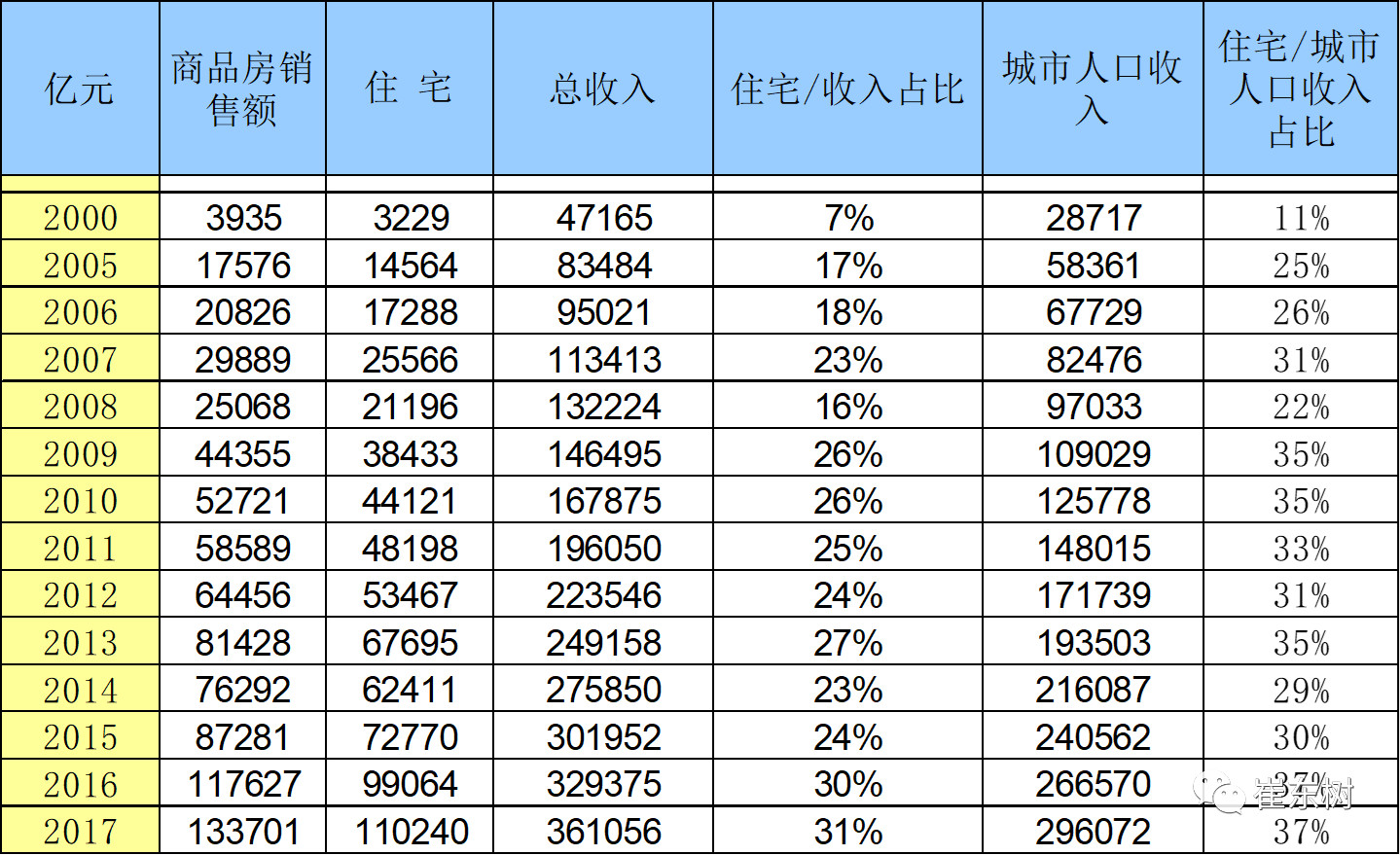 为什么GDP乘以增长率不对_中国历年gdp增长率图(2)