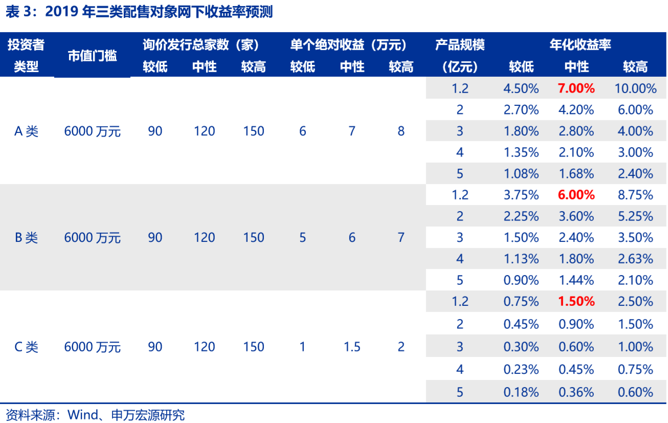 首页 我本沉默  (3)以上述假设条件测算,当市值门槛普遍为1.