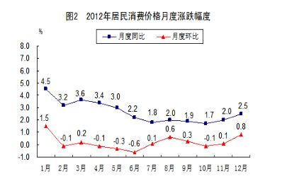 gdp增长最快的国家(3)