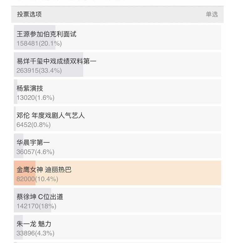 今日爆料：熱巴被扒皮？張雨綺又和前夫撕X？朱一龍被尬黑？芒果新綜肆無忌憚買熱搜？石原裡美恢復單身？exo私生泛濫？