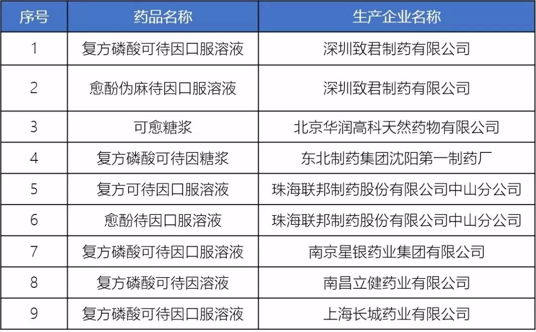 药监局2018年用药黑名单:别再喂孩子这些药了