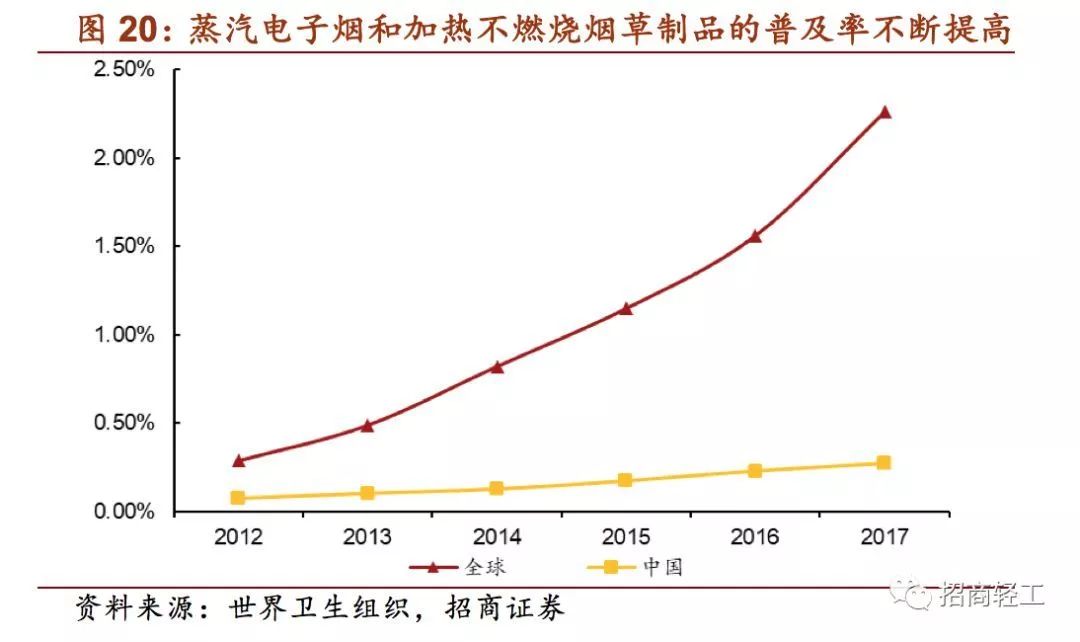 一年壕賺1萬億！中國最賺錢的公司，為何此時向資本市場踏出了第一步？ 科技 第14張