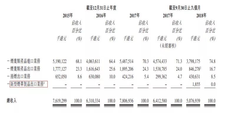 一年壕賺1萬億！中國最賺錢的公司，為何此時向資本市場踏出了第一步？ 科技 第15張