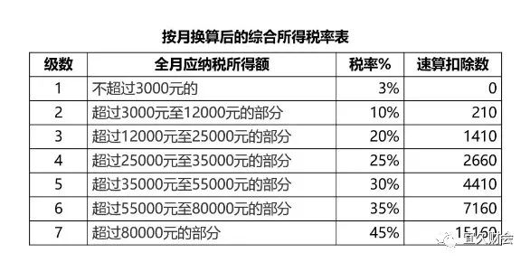 年终奖和盈投网怎么搭税_国庆节的画怎么画