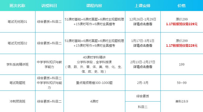 不好选择!你考哪个学段、哪科的教师资格证最