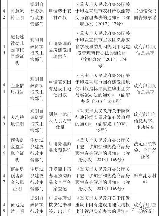 石柱人口_石柱人,重庆再取消69项证明事项,看看哪些与你有关