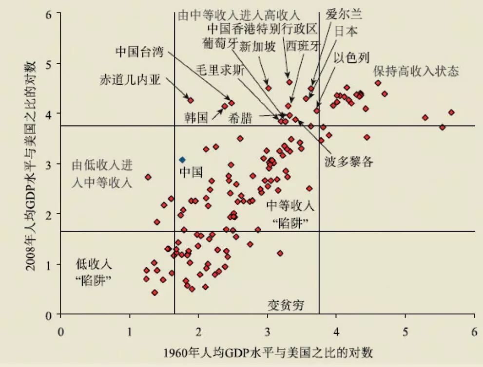 gdp不包括_外媒 美国经济没有全面陷入衰退竟是因为他(3)